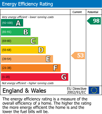 EPC for Kennel Lane, Webbington, Axbridge