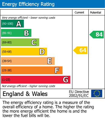 EPC for Cross Street, Burnham-On-Sea