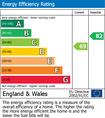 EPC for Marron Close, Axbridge