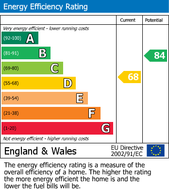 EPC for Barnabas Close, Axbridge